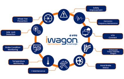 Key features of the iWagon